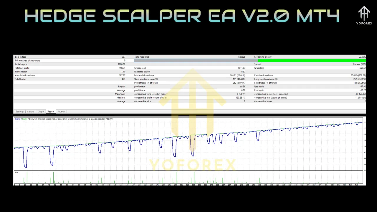 HEDGE SCALPER EA V2.0 MT4 3 HEDGE SCALPER EA V2.0 MT4