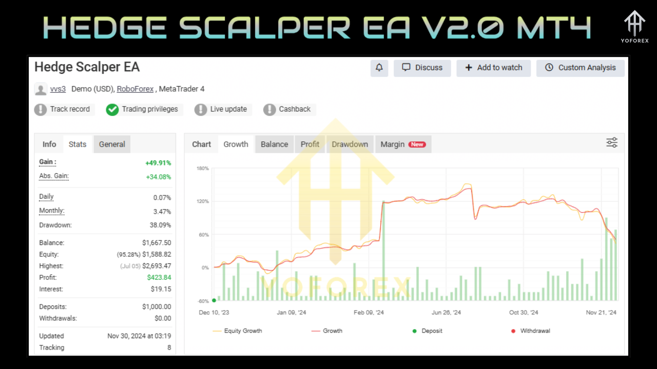 HEDGE SCALPER EA V2.0 MT4