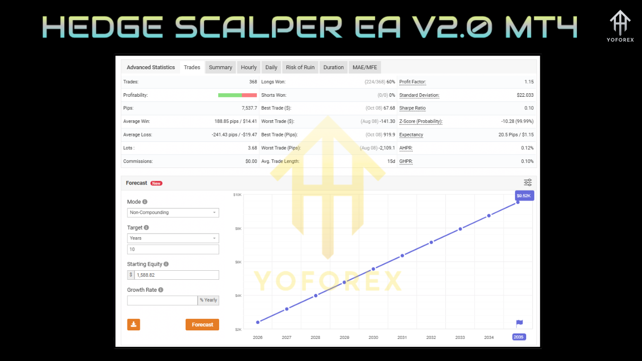 HEDGE SCALPER EA V2.0 MT4