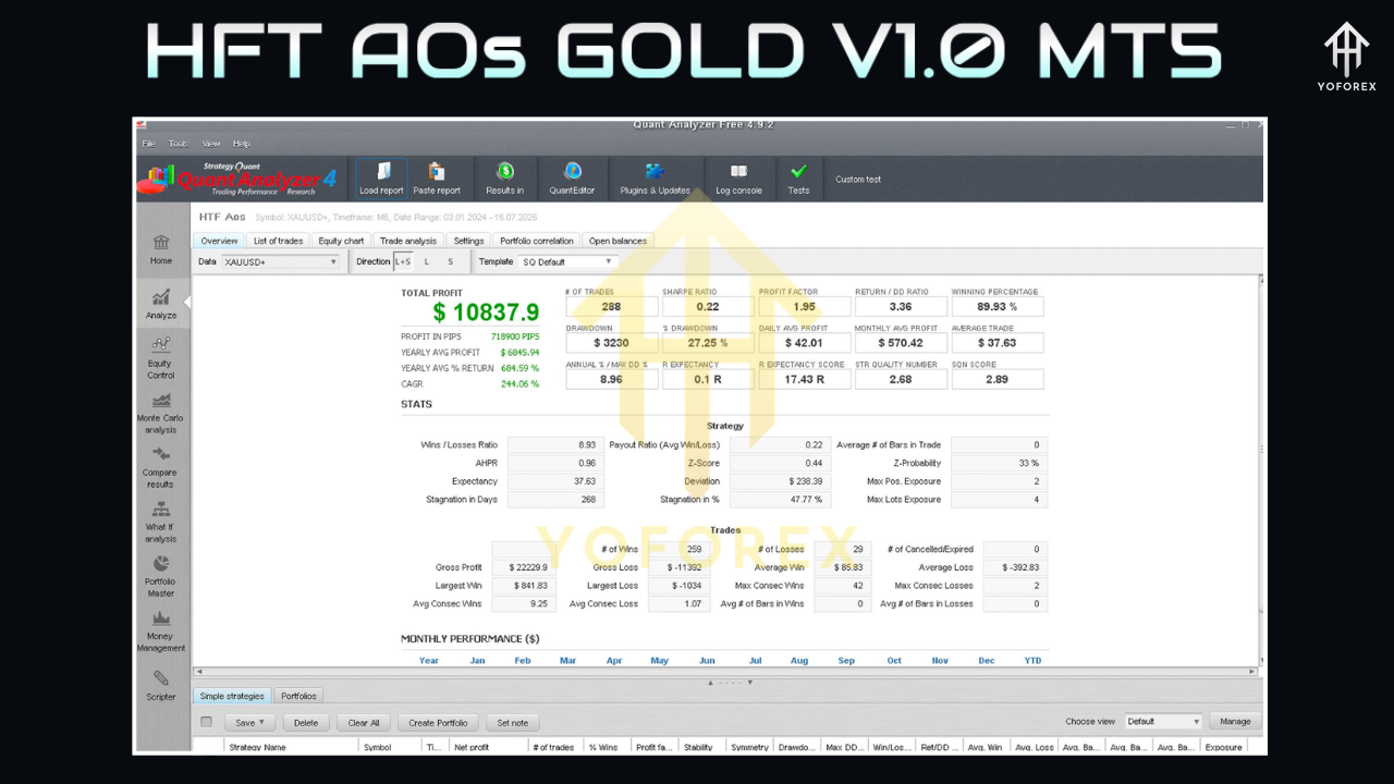 HFT AOs GOLD EA V1.0 MT5