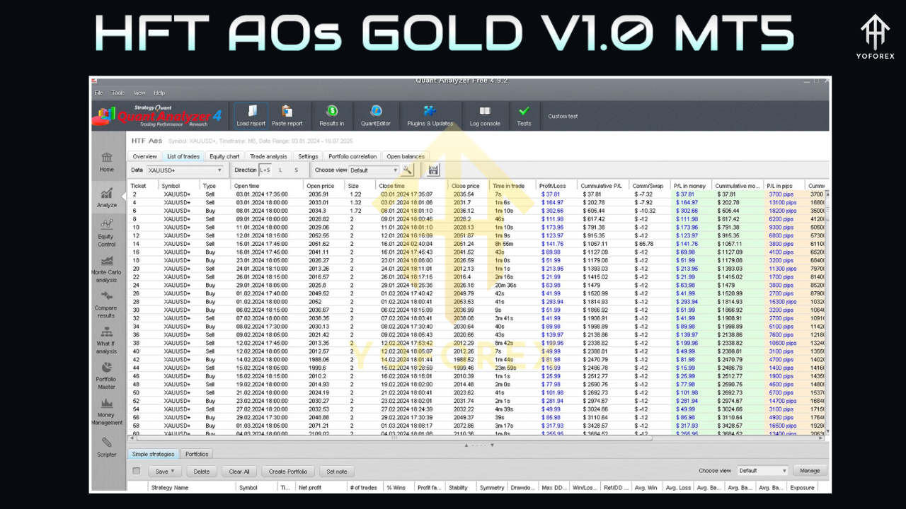 HFT AOs GOLD EA V1.0 MT5