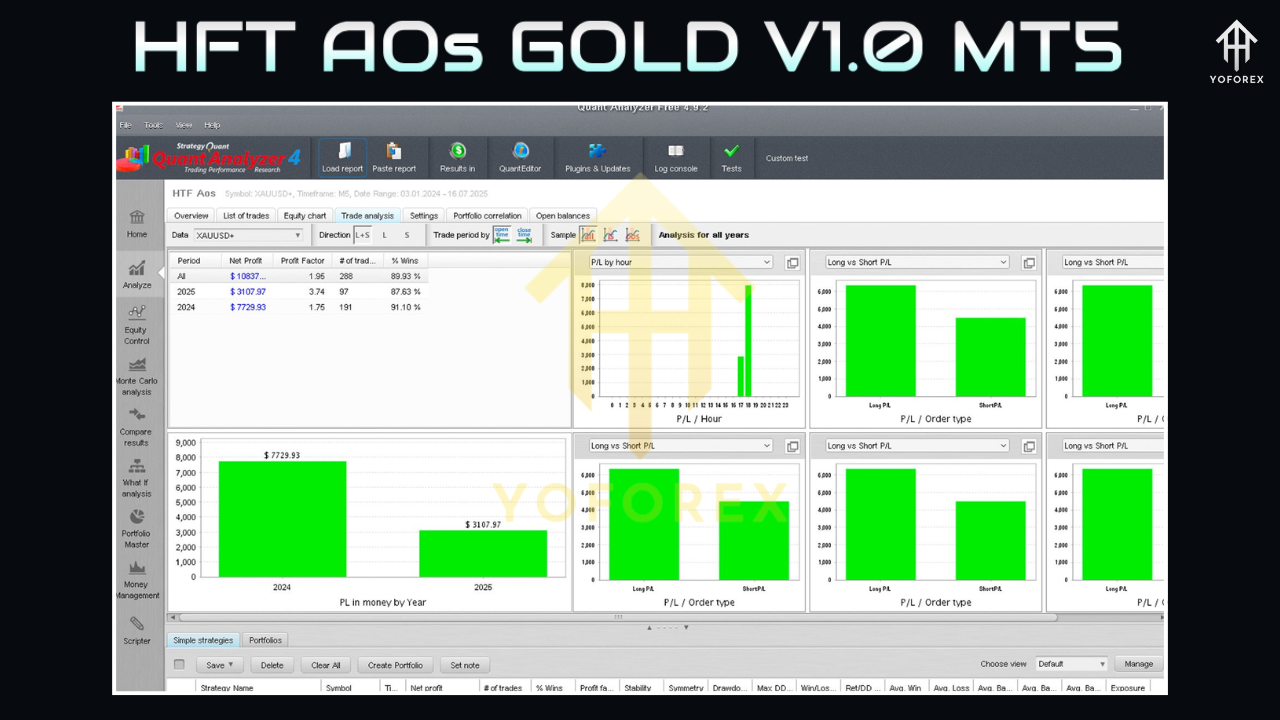 HFT AOs GOLD EA V1.0 MT5