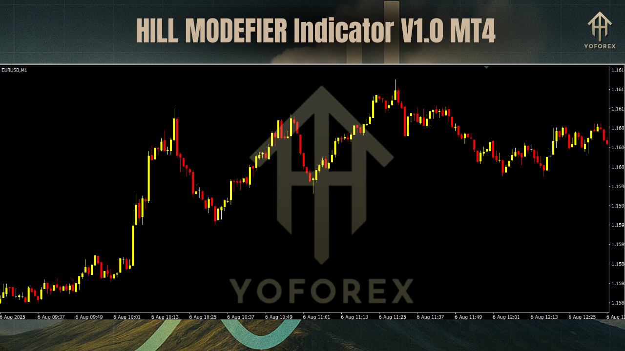 HILL MODEFIER Indicator V1.0 MT4