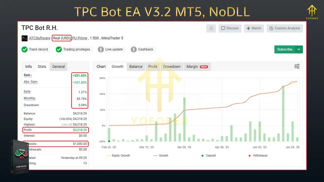 TPC Bot EA v3.2 MT5 3 HJVHGJVHJGHJGHJGHKGHKM666