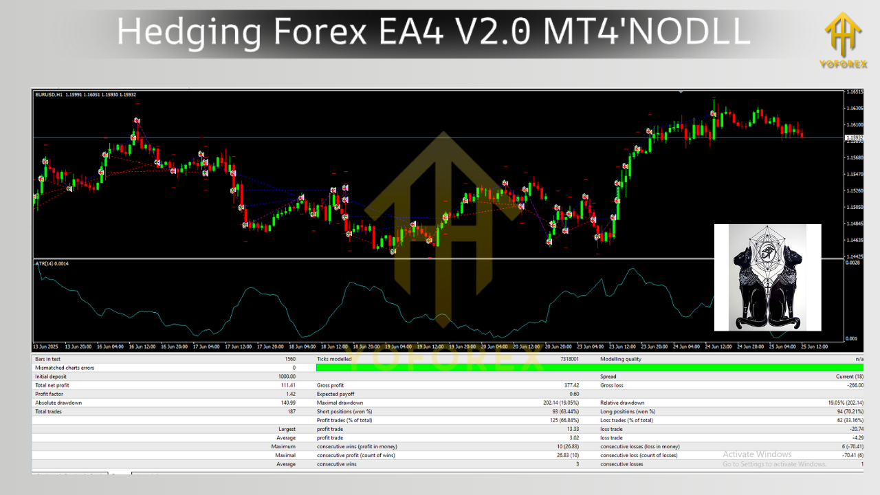 Hedging Forex EA4 V2.0 MT4