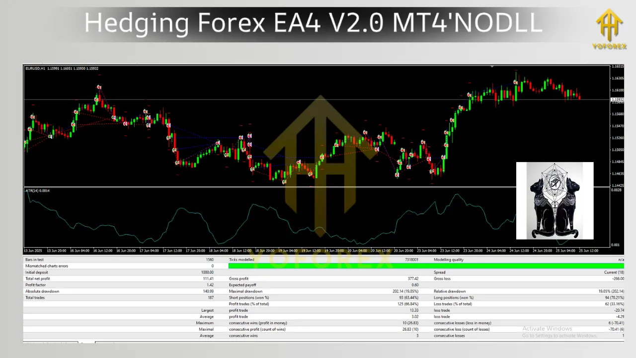 Hedging Forex EA4 V2.0 MT4 2 Hedging Forex EA4 V2.0 MT4