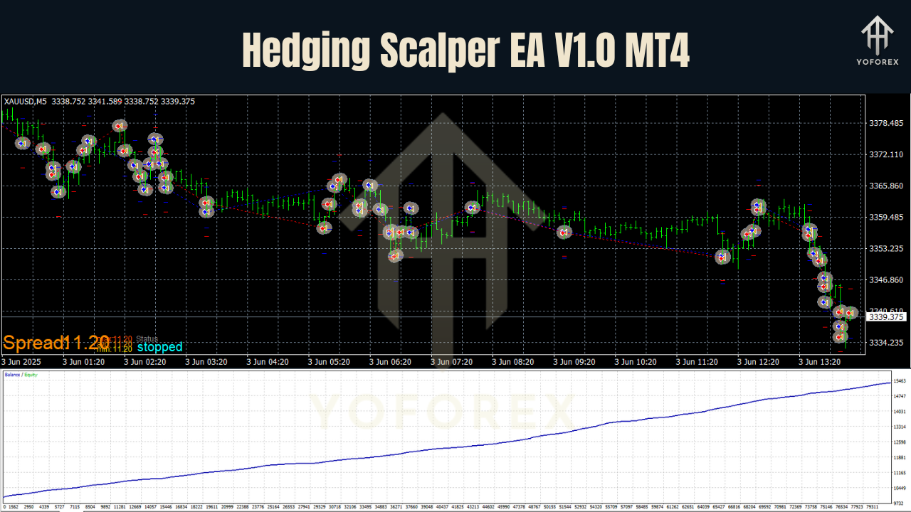 Hedging Scalper EA V1.0 MT4