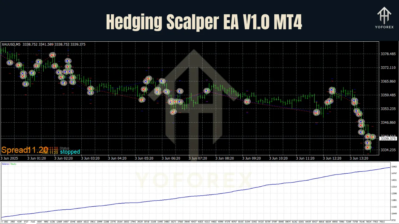 Hedging Scalper EA V1.0 MT4