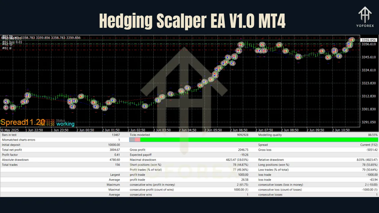 Hedging Scalper EA V1.0 MT4