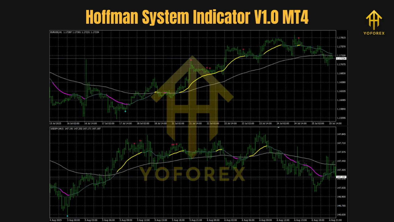 Hoffman System Indicator V1.0 MT4 3 Hoffman System Indicator V1.0 MT4