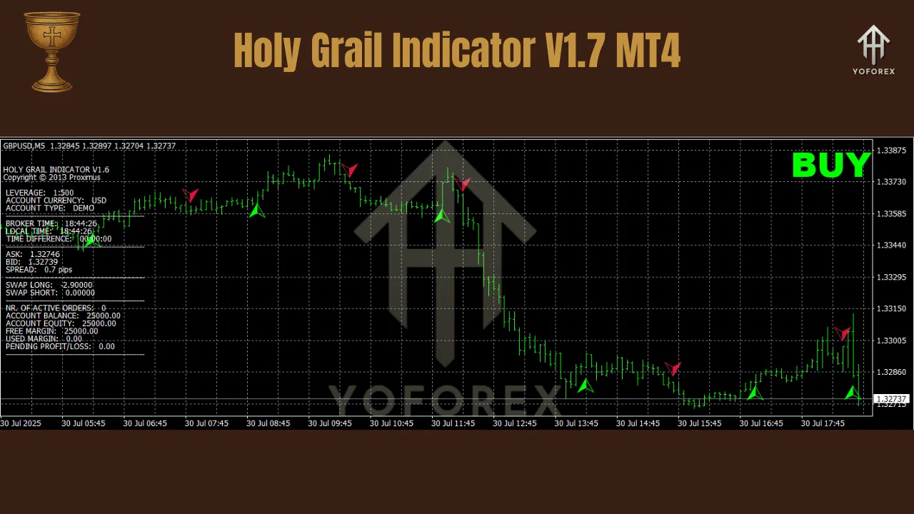 Holy Grail Indicator V1.7 MT4 2 Holy Grail Indicator V1.7 MT4