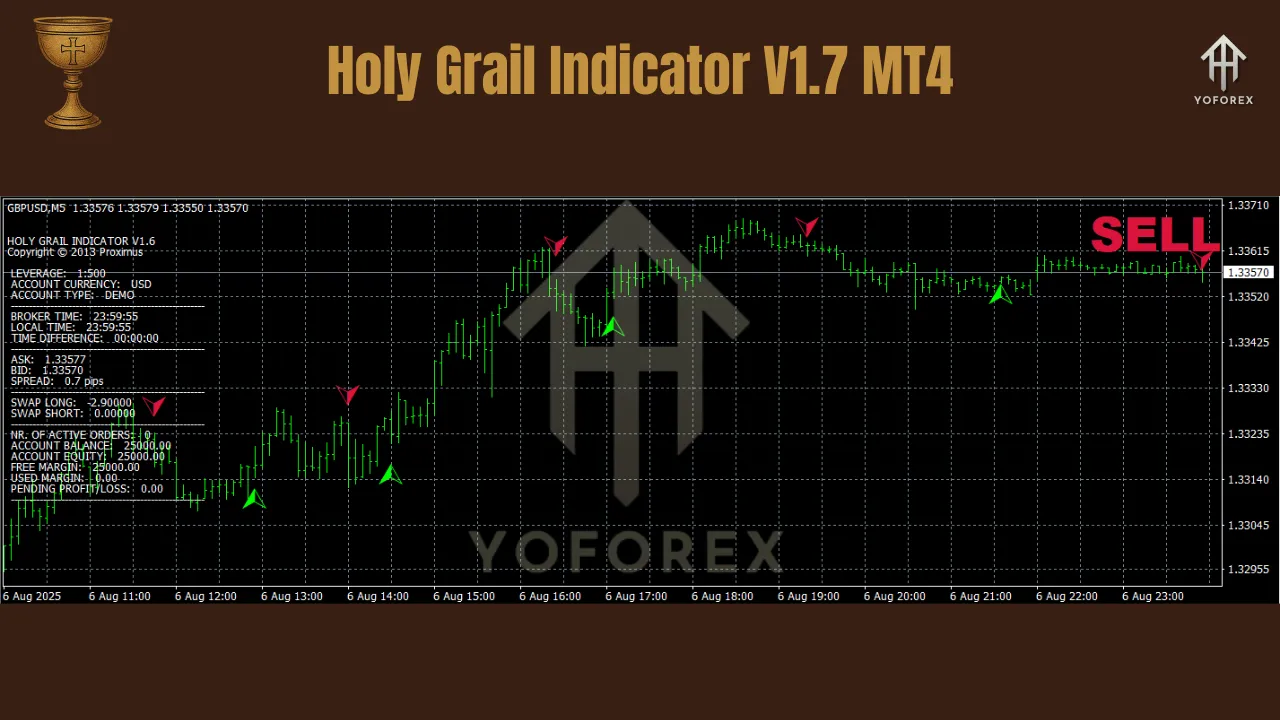 Holy Grail Indicator V1.7 MT4 3 Holy Grail Indicator V1.7 MT4