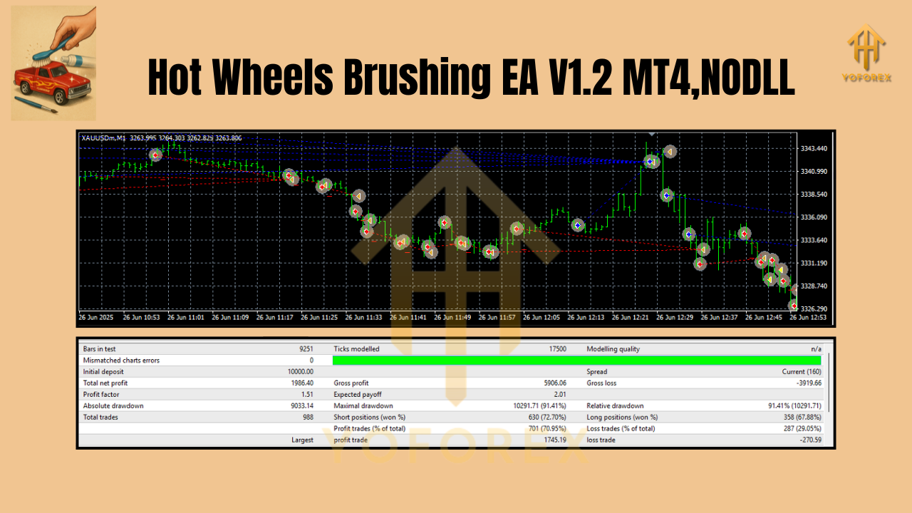 Hot Wheels Brushing EA V1.2 MT4