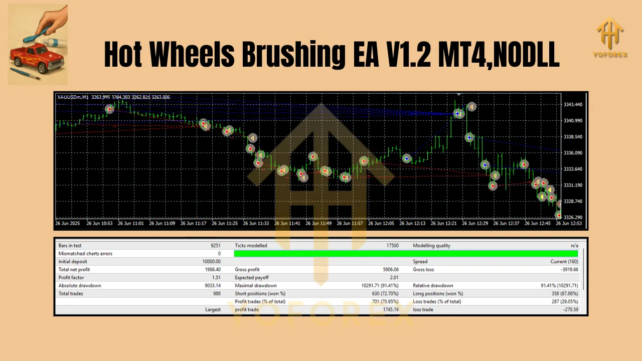 Hot Wheels Brushing EA V1.2 MT4 2 Hot Wheels Brushing EA V1.2 MT4