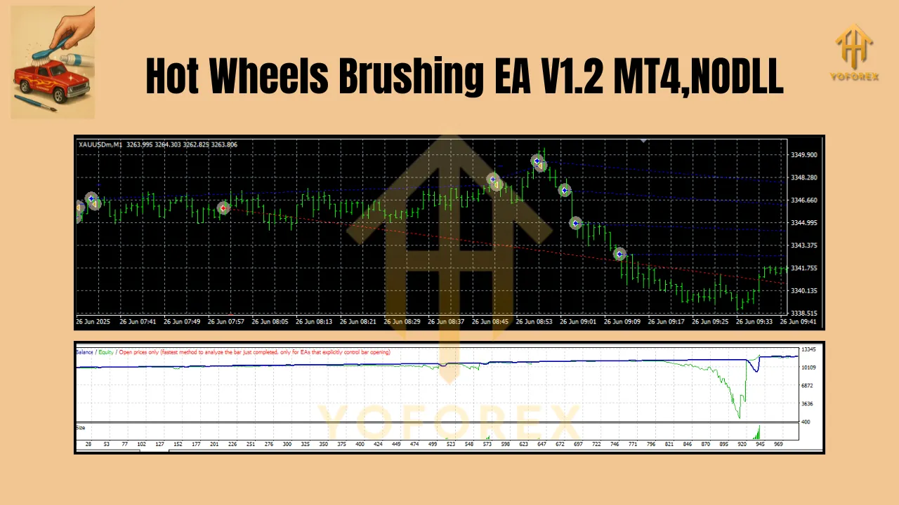 Hot Wheels Brushing EA V1.2 MT4 3 Hot Wheels Brushing EA V1.2 MT4