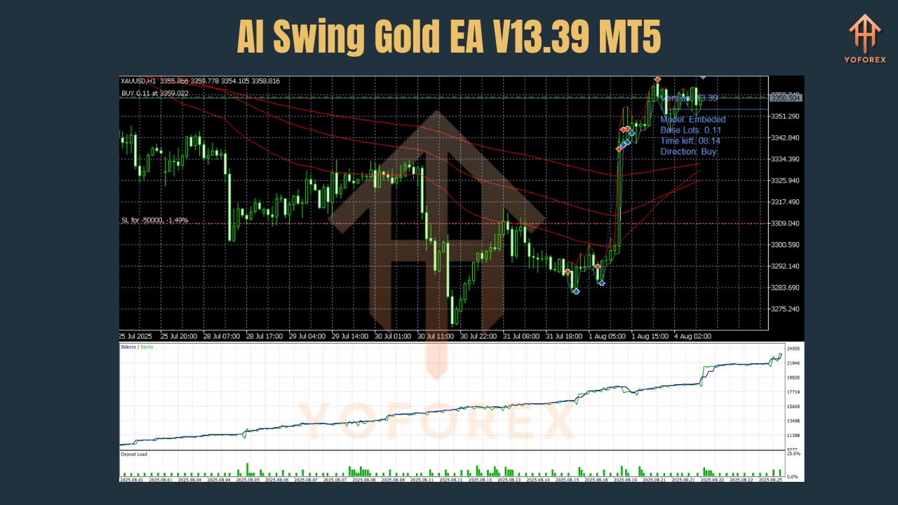 AI Swing Gold EA V13.39 MT5 2 AI Swing Gold EA V13.39 MT5