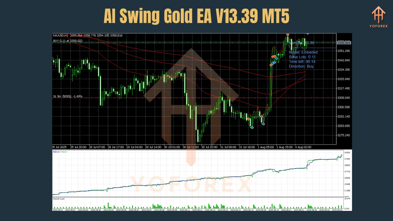 AI Swing Gold EA V13.39 MT5