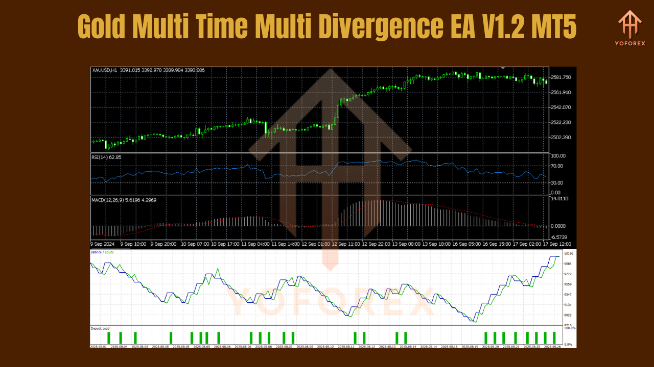 Gold Multi Time Multi Divergence EA V1.2 MT5