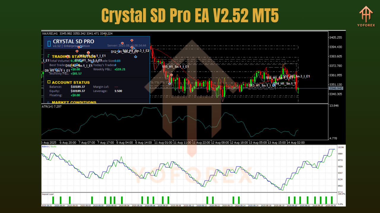 Crystal SD Pro EA V2.52 MT5 2 Crystal SD Pro EA V2.52 MT5