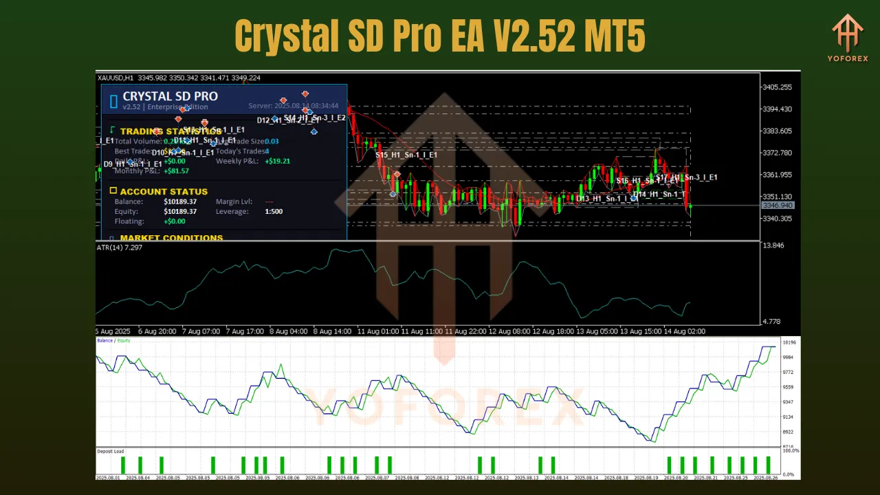 Crystal SD Pro EA V2.52 MT5