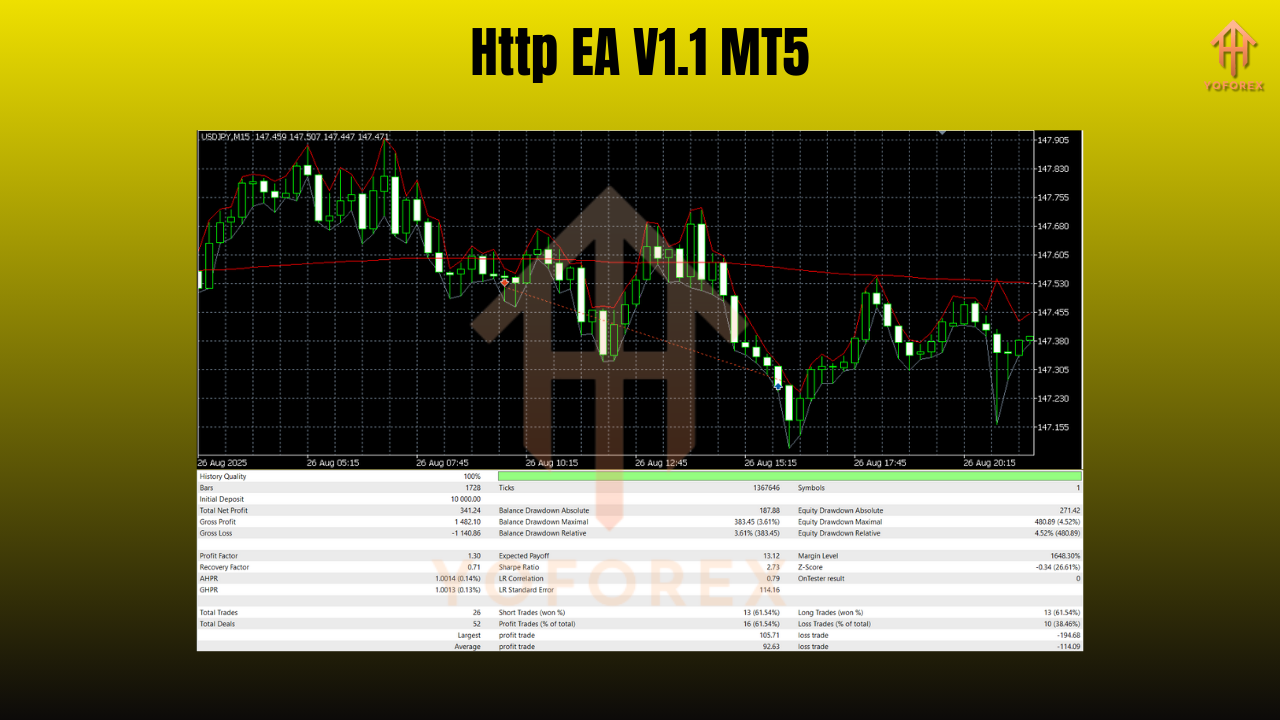Http EA V1.1 MT5