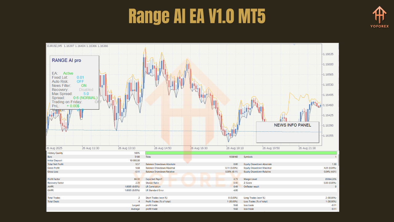 Range AI EA V1.0 MT5
