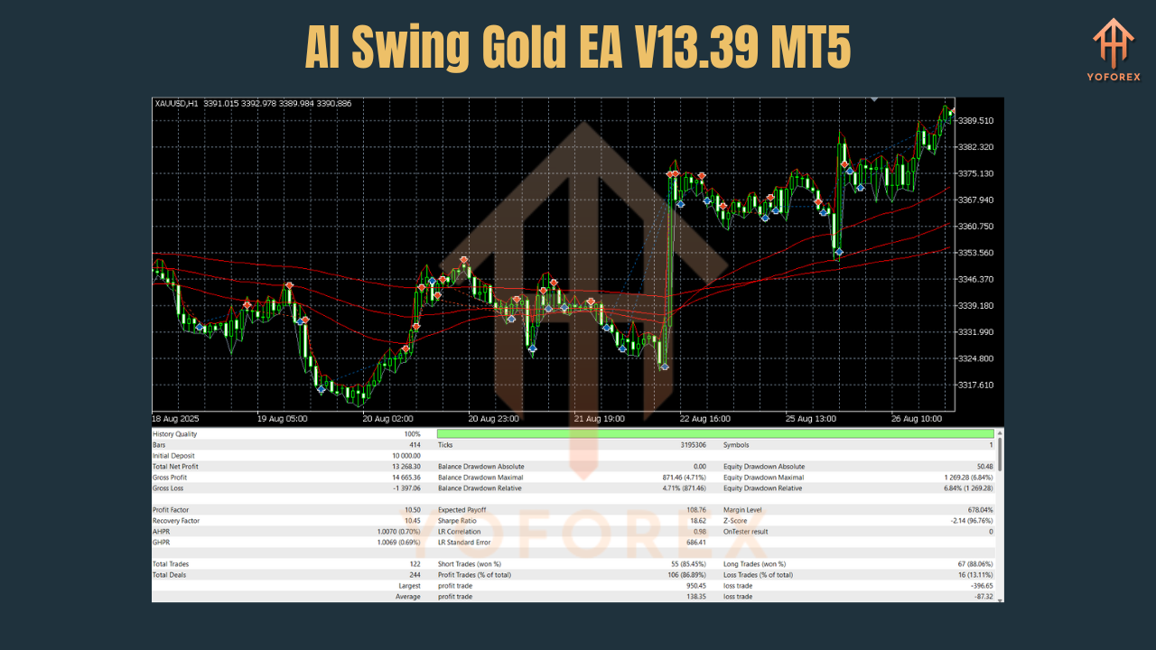 AI Swing Gold EA V13.39 MT5 3 AI Swing Gold EA V13.39 MT5