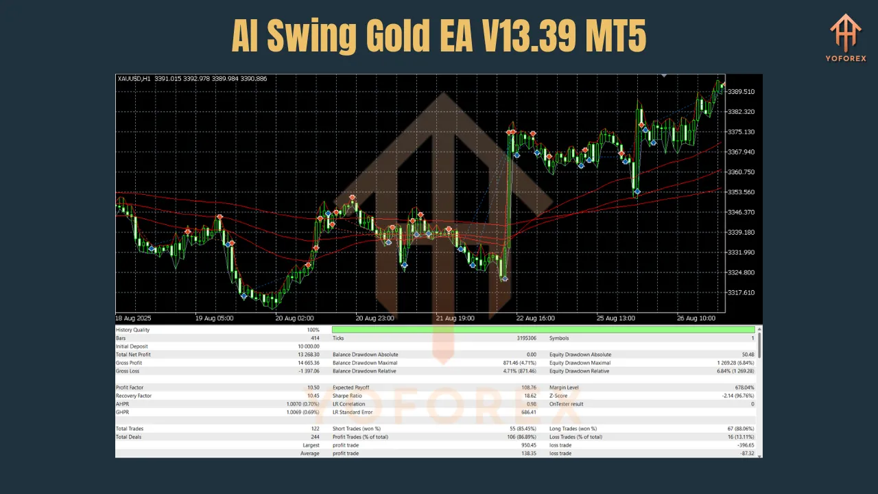 AI Swing Gold EA V13.39 MT5