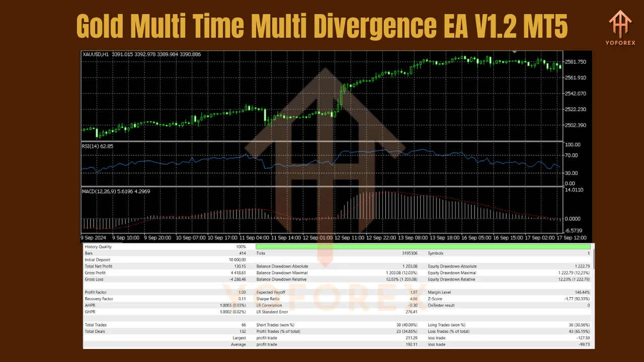 Gold Multi Time Multi Divergence EA V1.2 MT5 3 Gold Multi Time Multi Divergence EA V1.2 MT5