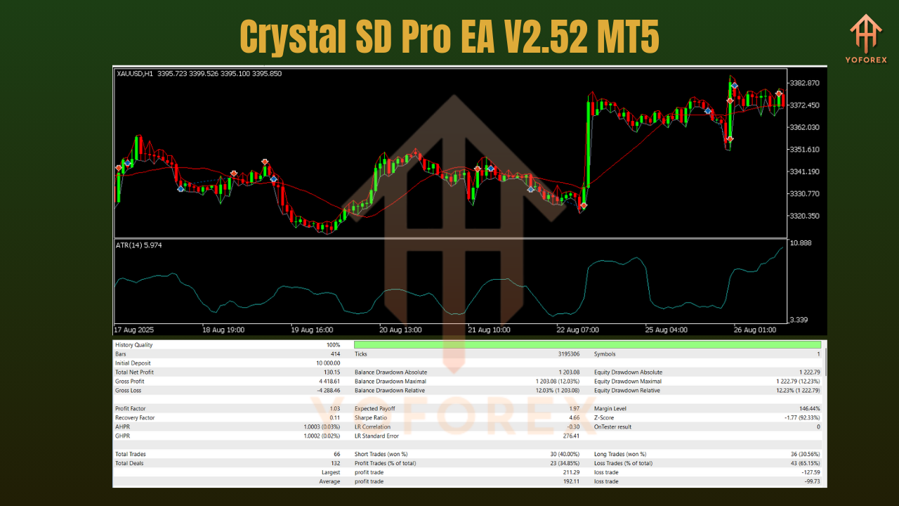 Crystal SD Pro EA V2.52 MT5 3 Crystal SD Pro EA V2.52 MT5