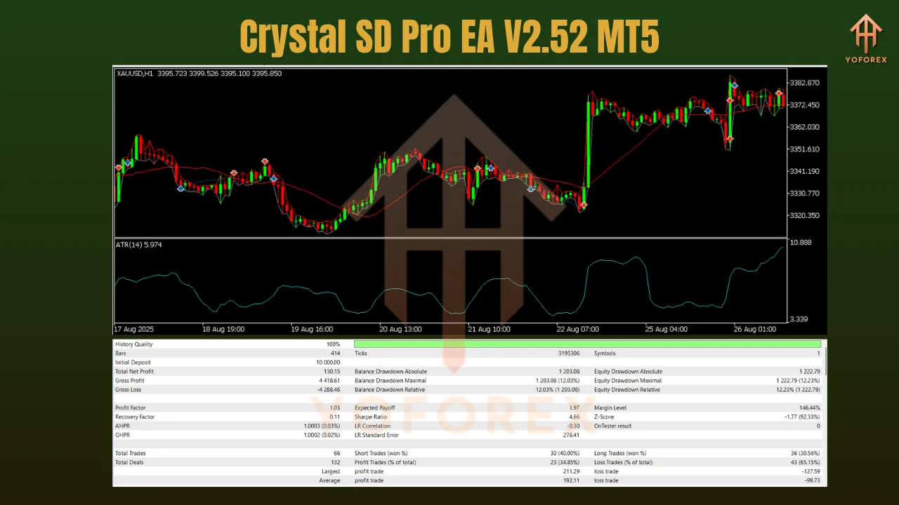 Crystal SD Pro EA V2.52 MT5