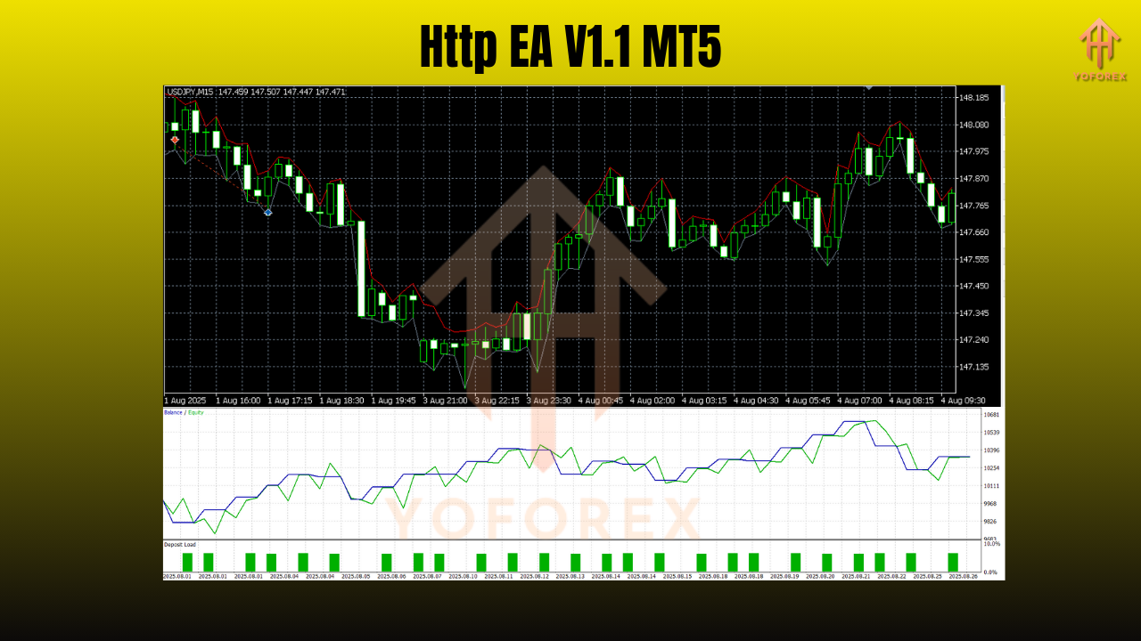 Http EA V1.1 MT5