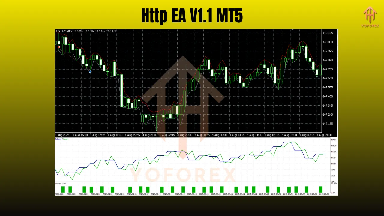 Http EA V1.1 MT5 2 Http EA V1.1 MT5