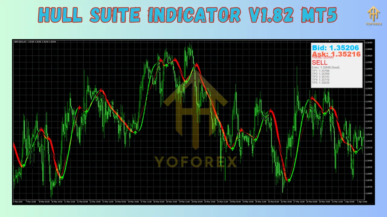 Hull Suite Indicator V1.82 MT5 2 Hull Suite Indicator V1.82 MT5