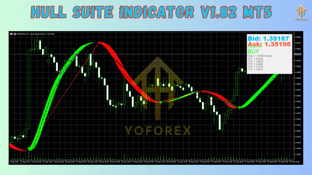 Hull Suite Indicator V1.82 MT5 4 Hull Suite Indicator V1.82 MT5