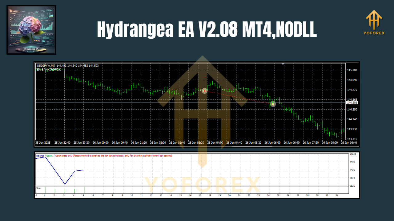 Hydrangea EA V2.08 MT4