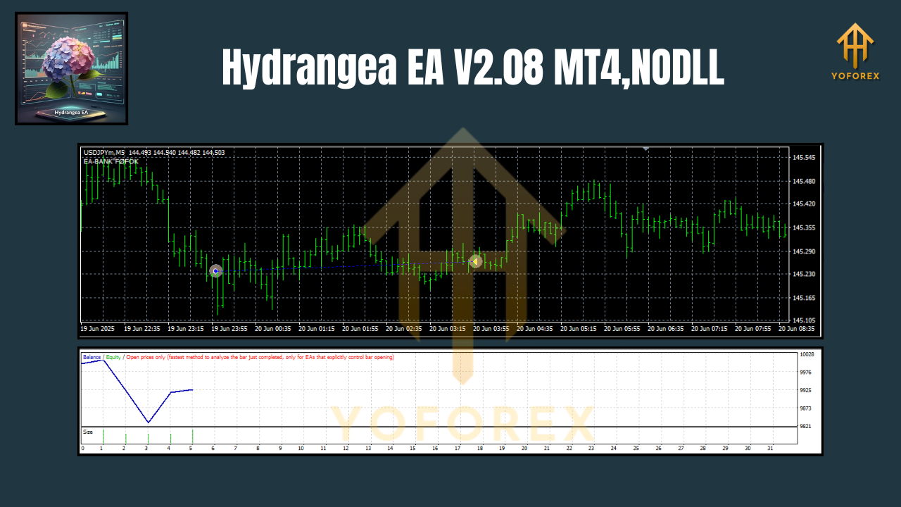 Hydrangea EA V2.08 MT4