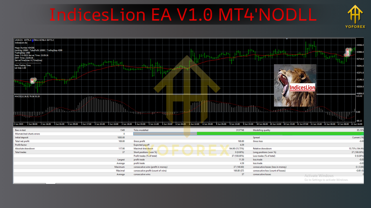 IndicesLion EA V1.0 MT4