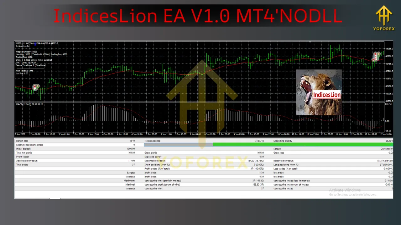 IndicesLion EA V1.0 MT4 3 IndicesLion EA V1.0 MT4