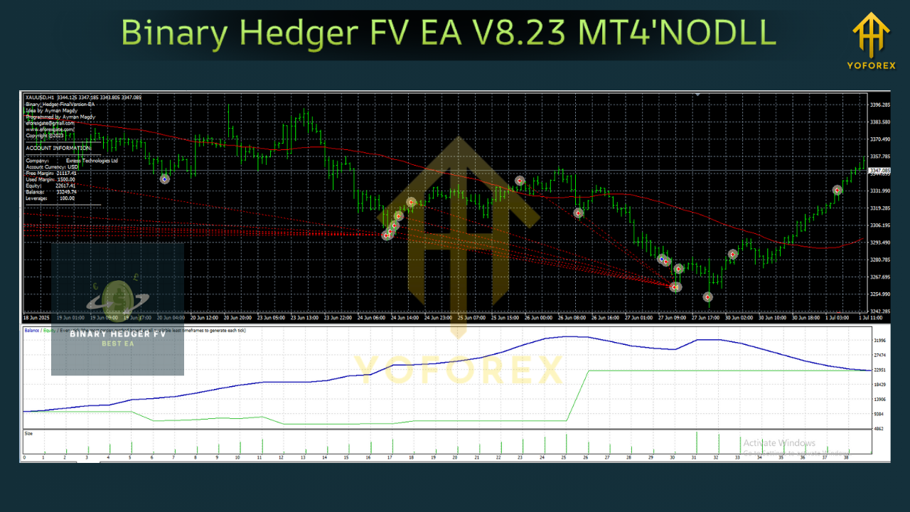 Binary Hedger FV EA V8.23 MT4