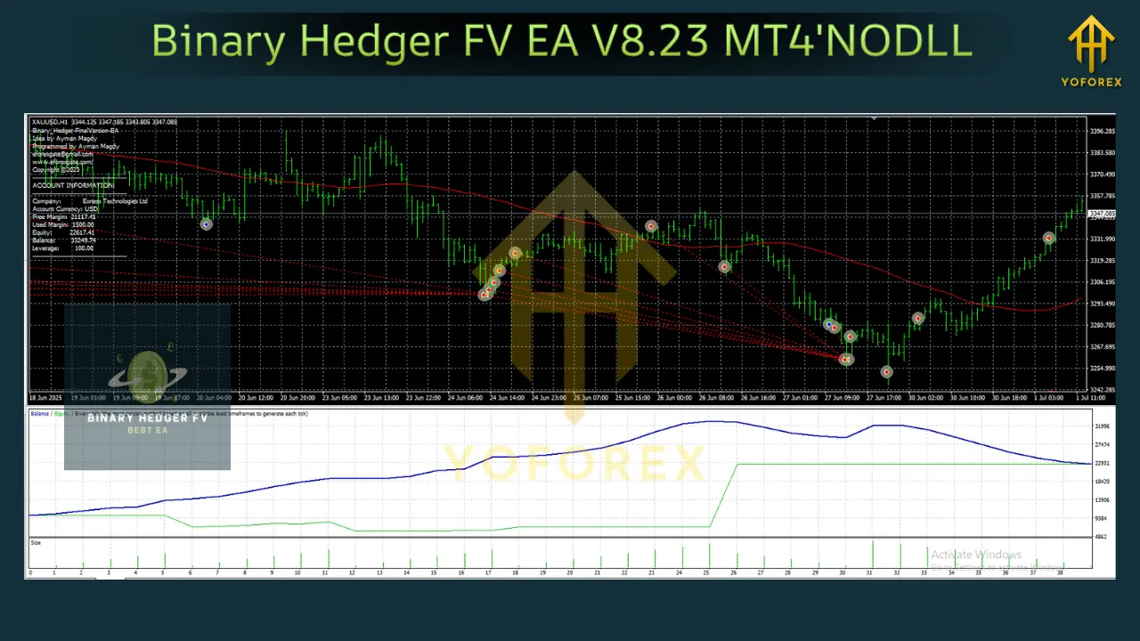 Binary Hedger FV EA V8.23 MT4 2 Binary Hedger FV EA V8.23 MT4