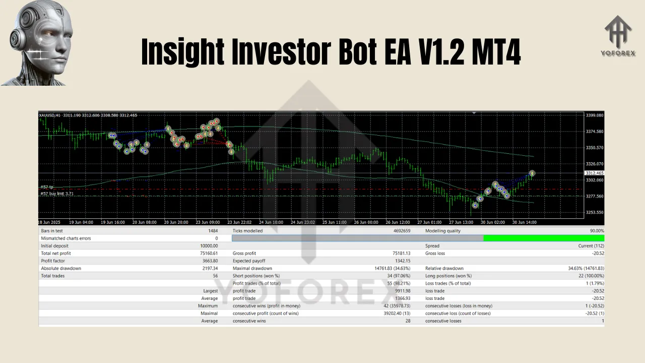 Insight Investor Bot EA V1.2 MT4 3 Insight Investor Bot EA V1.2 MT4