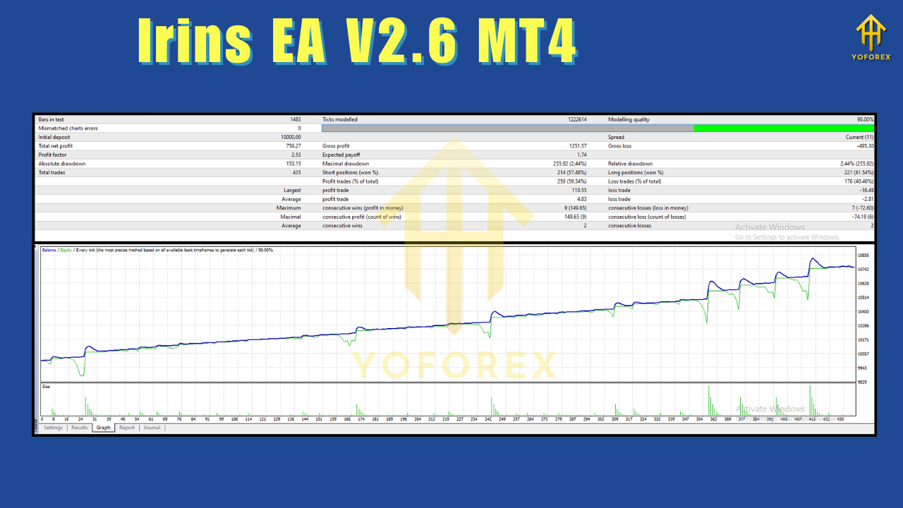 Irins EA V2.6 MT4