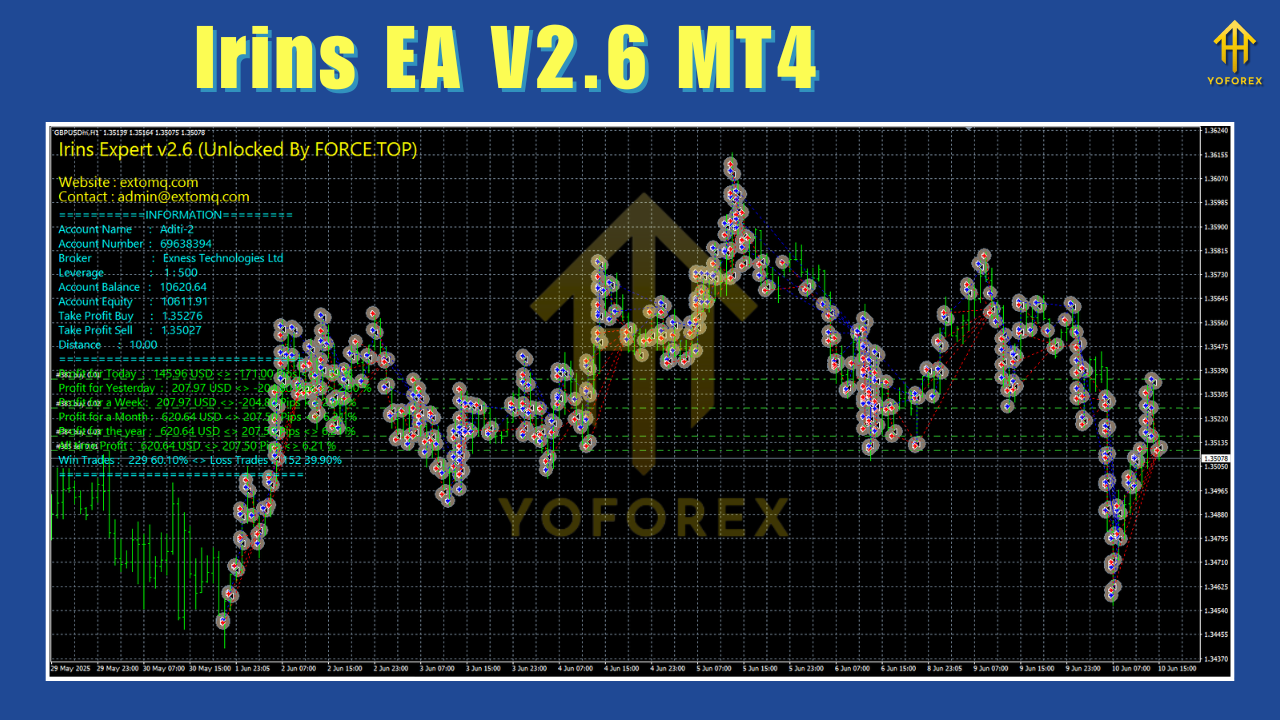 Irins EA V2.6 MT4