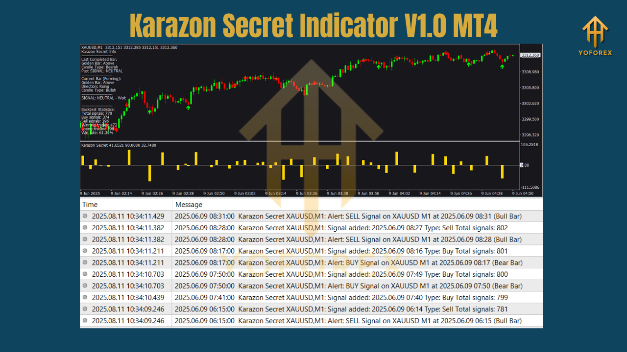 Karazon Secret Indicator V1.0 MT4