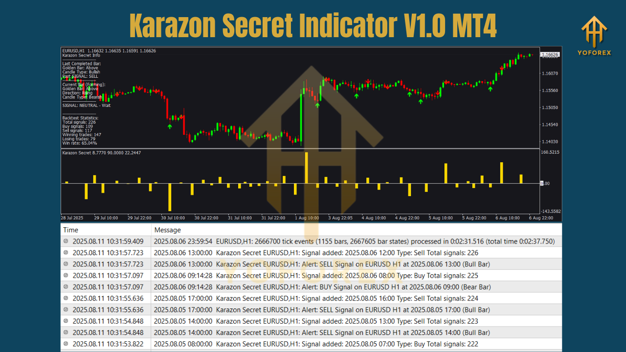 Karazon Secret Indicator V1.0 MT4