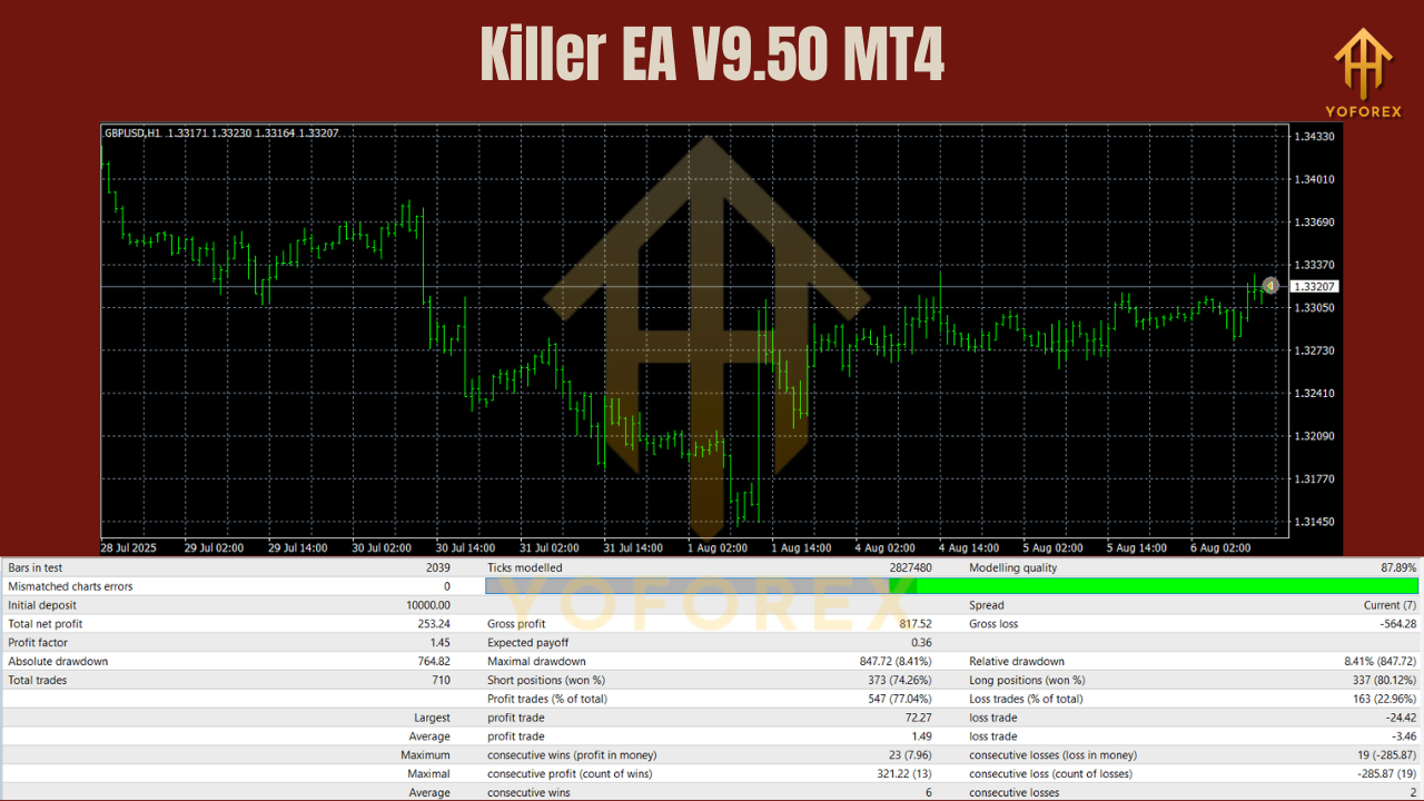 Killer EA V9.50 MT4