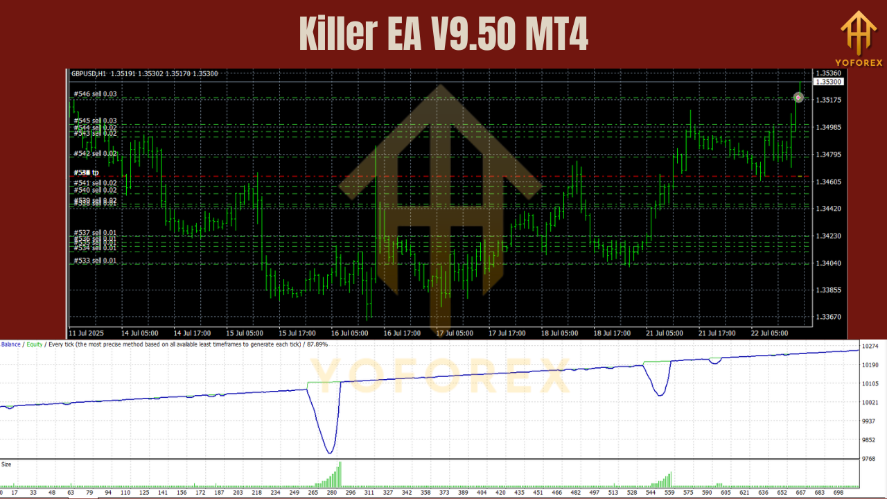 Killer EA V9.50 MT4