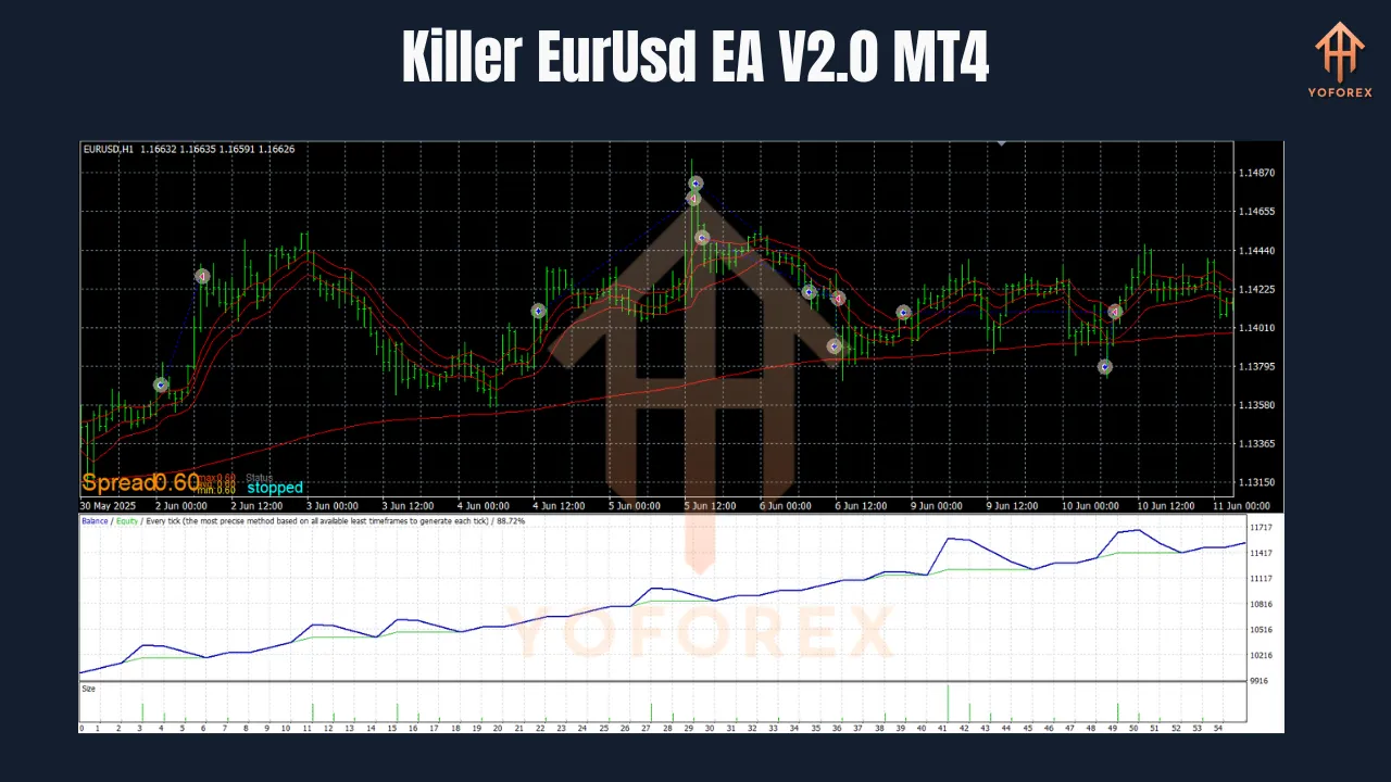 Killer EurUsd EA V2.0 MT4 2 Killer EURUSD EA V2.0 MT4