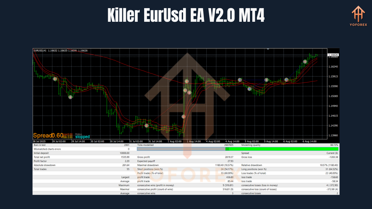 Killer EURUSD EA V2.0 MT4